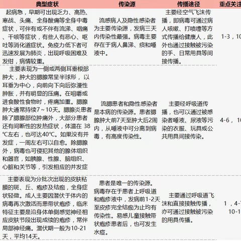 【科学预防，健康“童”行】——秋冬季传染病防控知识宣传