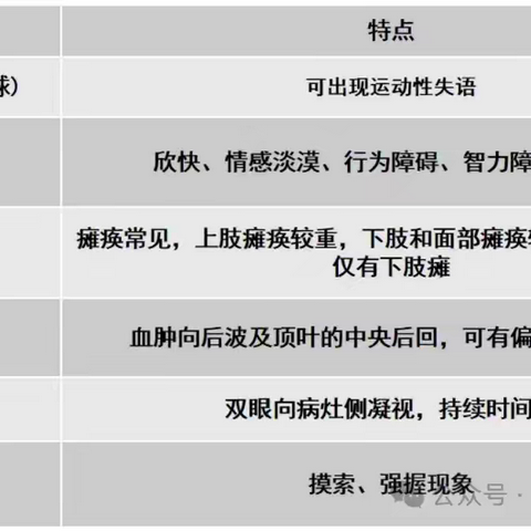 脑出血的分类及临床表现