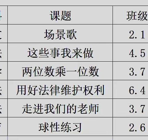 落实新课标  课堂展风采