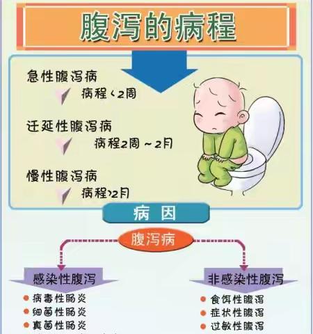 婴幼儿腹泻