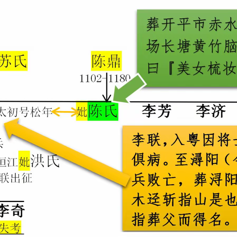 五邑李氏始祖考之六广海李氏