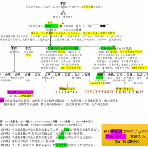 奖励3000寻京东路南京应天府济州（今菏泽市/济宁市）李氏