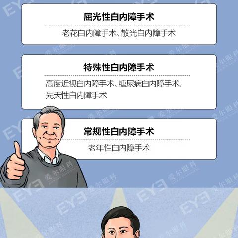 一张图读懂《2023年中欧屈光性白内障手术白皮书》