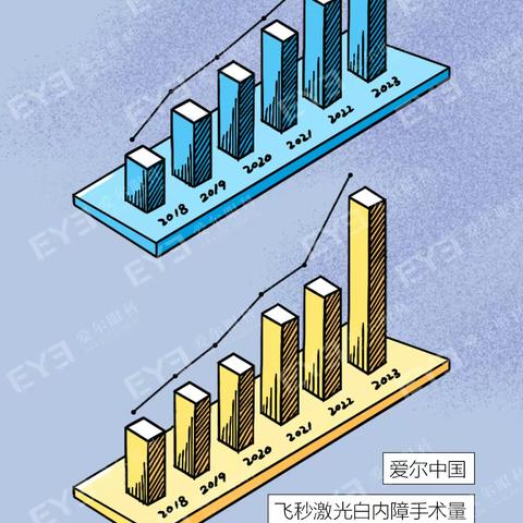 一张图搞懂白内障