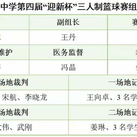 青春绽放三分线 奋斗铸造向党心 ——长春市第一中学第四届“和悦杯”三人制篮球赛纪实