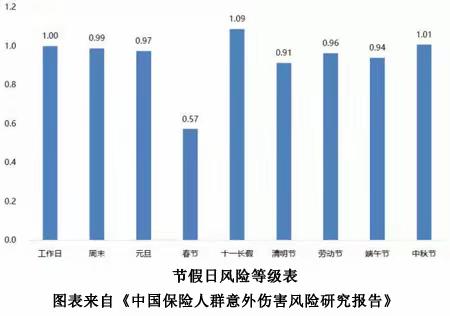 国庆·中秋双节，安全攻略记心间