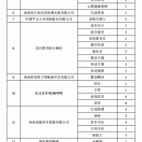 昌江县 2024 年“春风行动暨就业援助月” 专题招聘活动预热