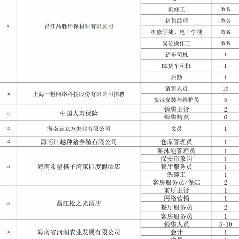 “职引未来 筑梦青春”2024年昌江县百日千万——高校毕业生专场招聘会预热通知