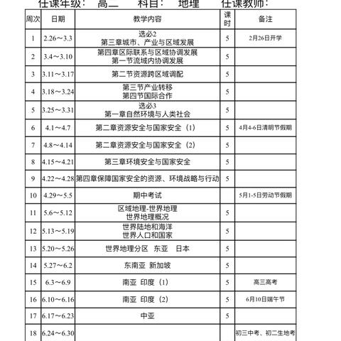 2023-2024年第二学期海口海港学校高二年级地理组备课活动记录