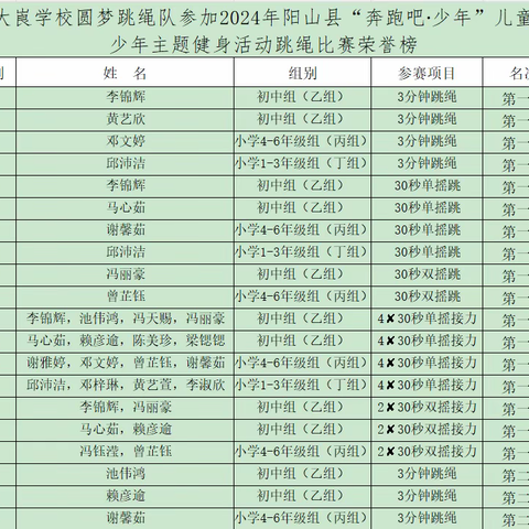 阳山县大崀学校 喜报