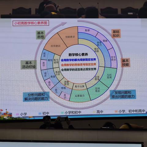 新课标引领下的数学教学思考-陈中峰