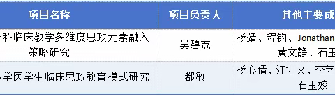喜报|我院2项教学课题获2025年度广东省教改项目立项