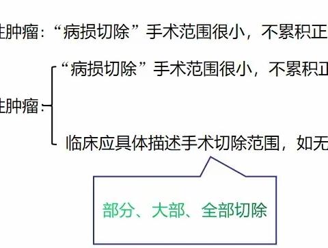 DRG/DIP下如何做好手术操作编码（下）