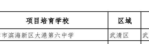 喜报：大港第六中学语文学科组，成功入选“天津市中小学优秀学科组培育项目”（副本）