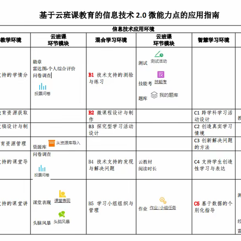 “相聚云端共教研，信息技术助成长”---汽修机电部教研活动