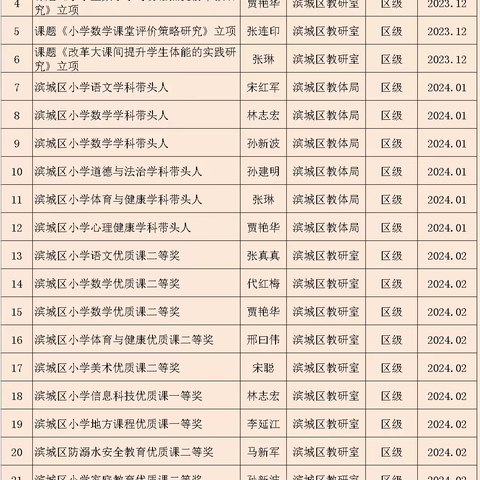 【全环境立德树人】杨柳雪中心学校教研成果频传