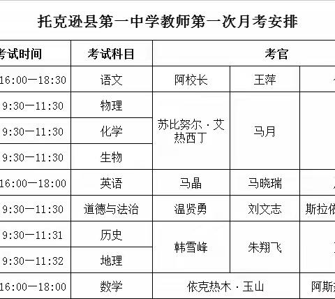 以考促学 以考促教———托克逊县第一中学进行教师专业能力测试