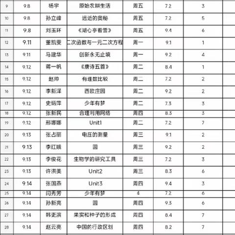 互听互评  砥砺前行——商店镇中学全员听评课纪实