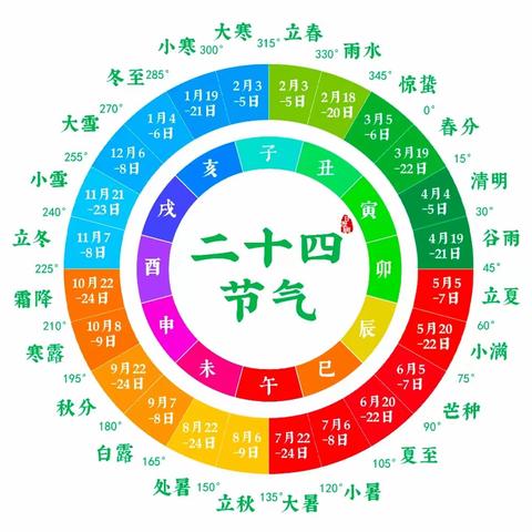 缤纷社团 助力“双减” ——二年级二十四节气画和数独社团活动略影