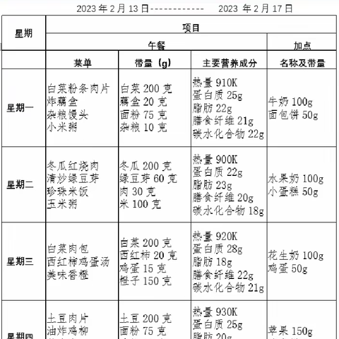 每周食谱(2.13-2.17)