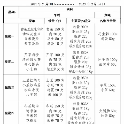 每周食谱（2.20-2.24）