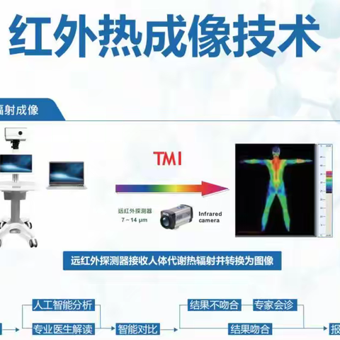 章丘区二院中医热CT，开启现代化中医查体与治未病新时代！！