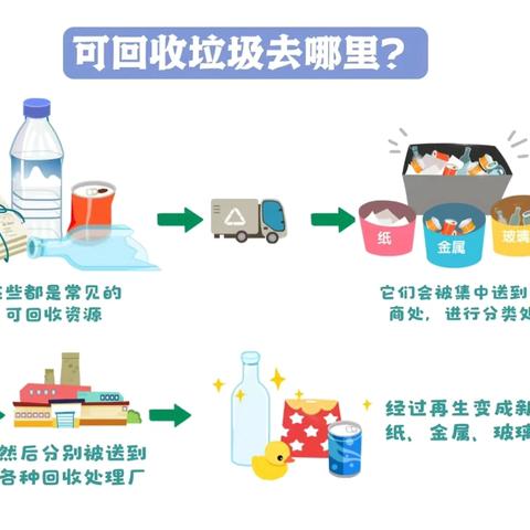 【全环境立德树人】——李海务曹店幼儿园垃圾分类主题活动“可回收垃圾的处理办法”