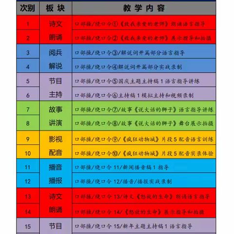 朗诵/主持大师班有少量名额，可随时插班学！