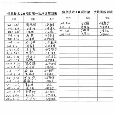 禹州市无梁镇曹楼小学信息技术提升2.0简报（第一期）