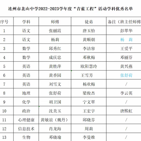 去年宿麦花正馨 又见新秧蘸水青——连州市北山中学2022-2023学年度“青蓝工程”表彰大会暨2023-2024学年度“青蓝工程”启动仪式