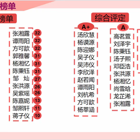 春季第一学月英语学习小结-2班