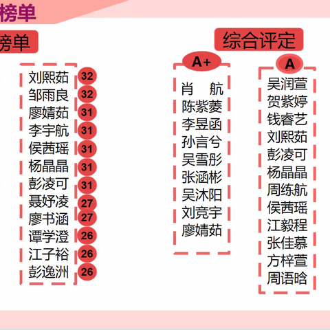 春季第一学月英语学习小结-4班