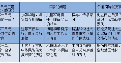 核心素养指向下小学道德与法治作业设计及学生素养展示（60）——五下第六课《我参与  我奉献》