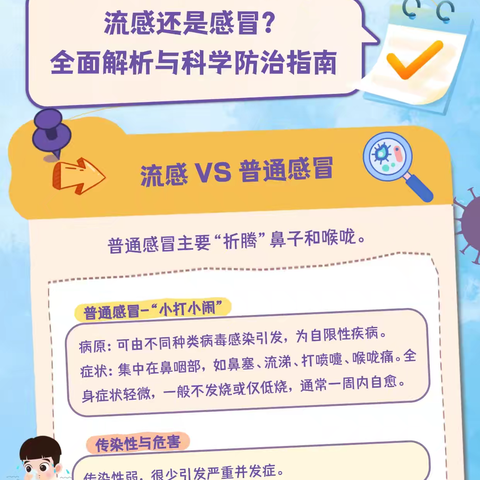 【卫生保健】温馨提示 流感来临—科学防护不慌张