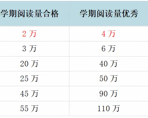 阅读启智，书香致远                        ---给孩子们的阅读建议