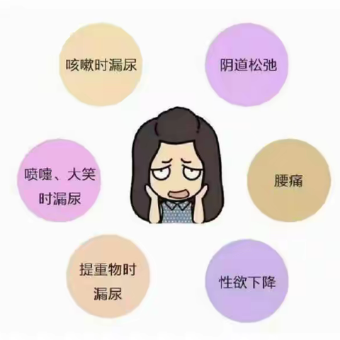 女性生殖私密整形—明显提高生活品质，愉悦身心