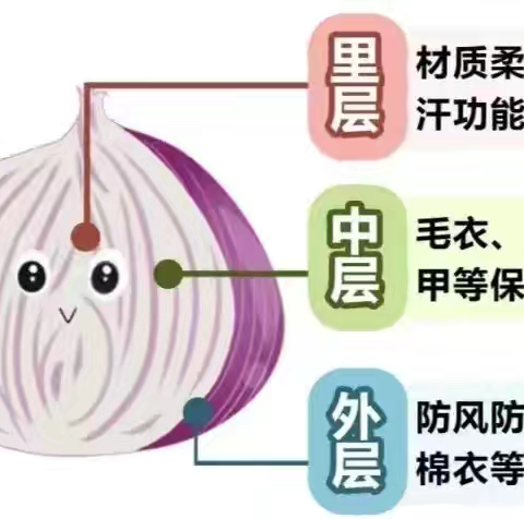 穿衣有窍   科学保暖——祥云幼儿园科学穿衣知识宣传