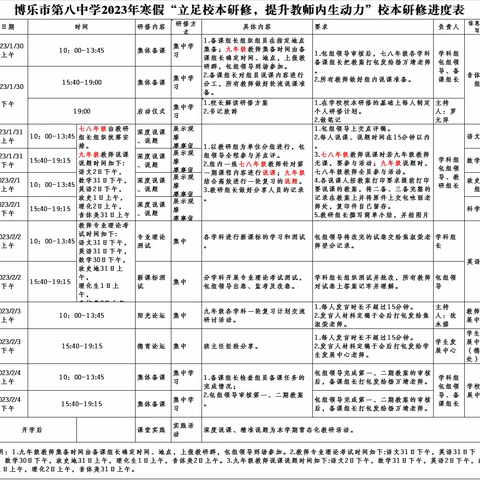 “立足校本研修，提升教师内生动力”——博乐市第八中学2022-2023学年寒假科学组校本研修