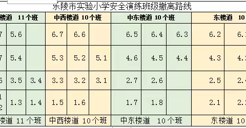 防震安全演练      安全牢记心中