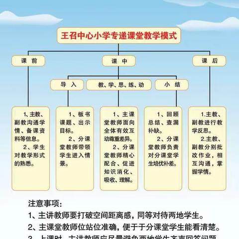 以信息技术助力高质量教研一体化——王召中心小学网络教研