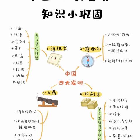 与古老文明对话——开发区二实小102班研学活动纪实