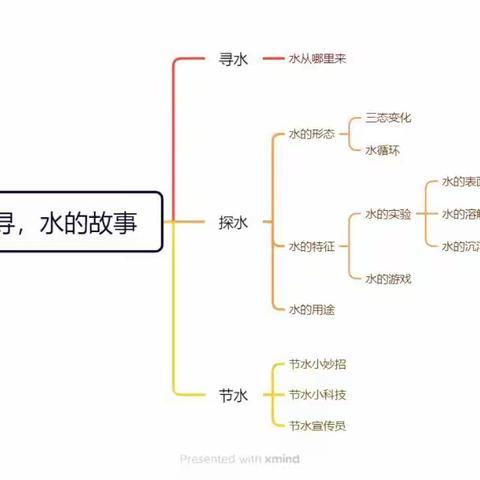 广饶街道兵圣路幼儿园大六班课程故事——寻，水的故事