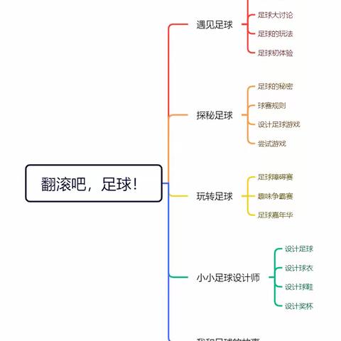 广饶街道兵圣路幼儿园大六班课程故事——翻滚吧，足球！