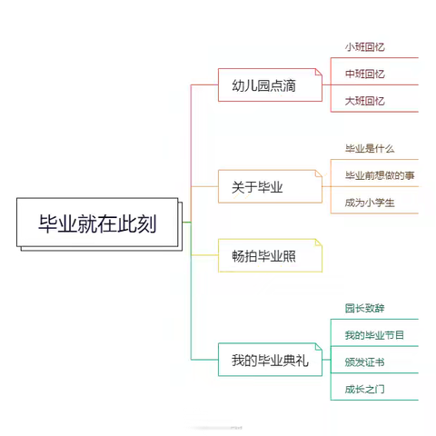 【你好，小孩】广饶街道兵圣路幼儿园大六班课程故事——毕业就在此刻