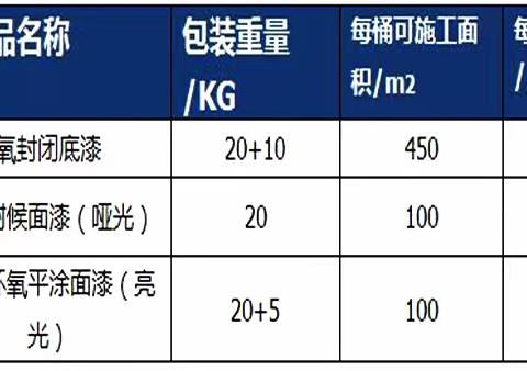 水性环氧树脂地坪漆施工方案