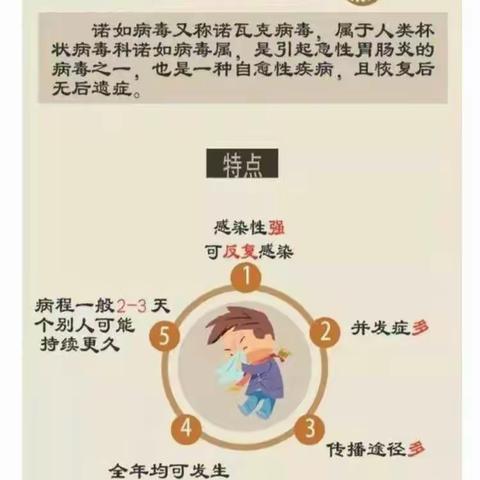 永宁街中心幼儿园预防诺如病毒温馨提示