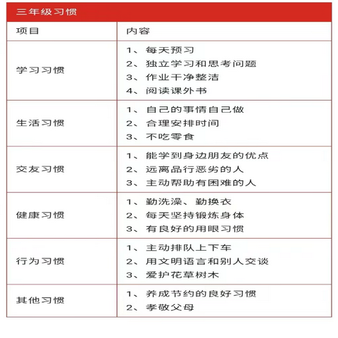 养好微习惯，升级好习惯——新华公学双语部三年级好习惯养成记