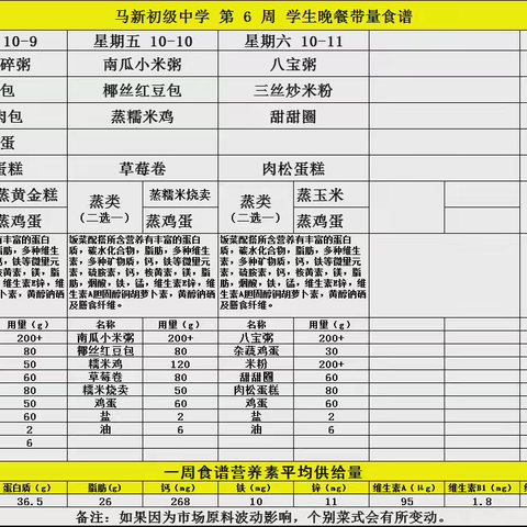 马新中学第6周食谱公示