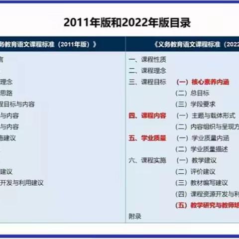 研读新课标 学习促成长 ——江口镇中心小学语文教研组学习2022版《语文课程标准》