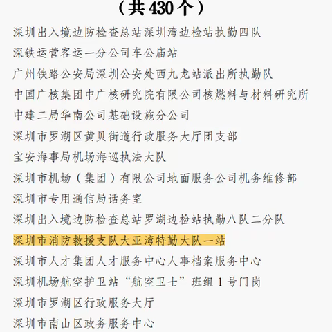 【喜报】深圳支队大亚湾特勤大队一站评定为“第 21 届广东省青年文明号”